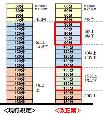 安 床 時間|2024